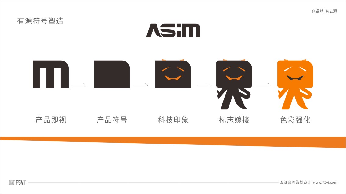 深圳品牌策划,深圳VI设计,科技企业VI设计